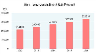 2016统计公报发布 中国去年GDP增6.7